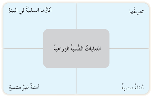 النفايات الصلبة الزراعية